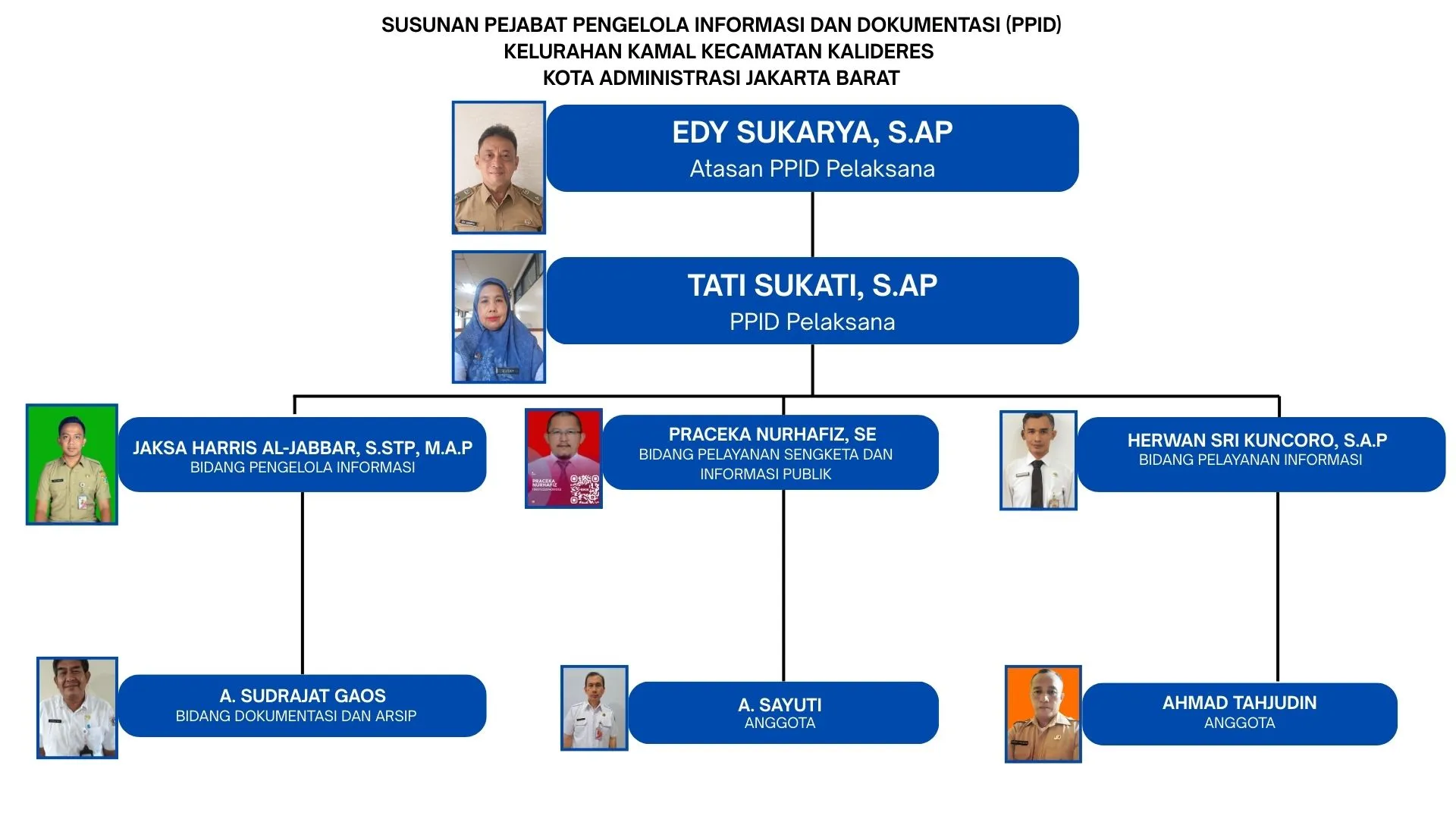 PPID Struktur Organisasi