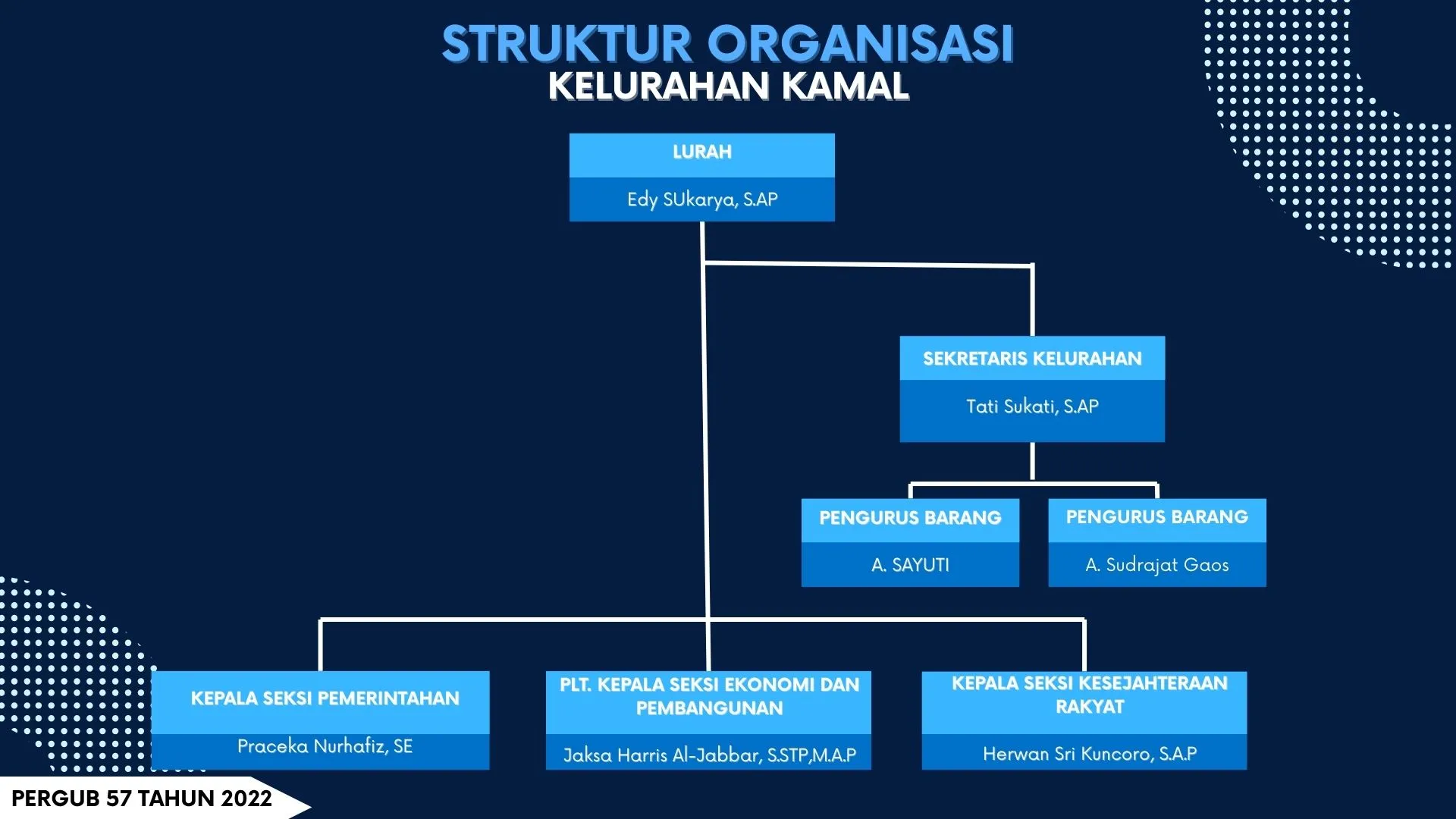 Struktur Organisasi
